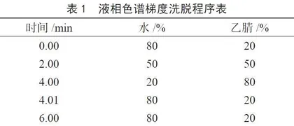 QuEChERS-UPLC-MS/MS法快速测定水产品中氯霉素