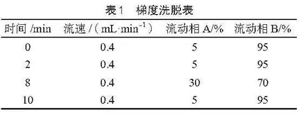 食品中黑果腺肋花楸提取物花色苷的测定