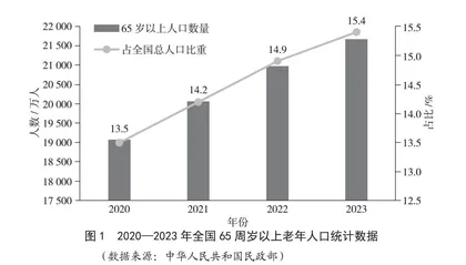 乐清市养老机构食堂食品安全监管存在的问题及对策分析