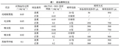 基于免疫层析技术检测热带水果中典型农药残留的研究
