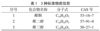 UPLC-MS/MS法检测乳制品中3种内源性雌激素及其代谢产物的含量