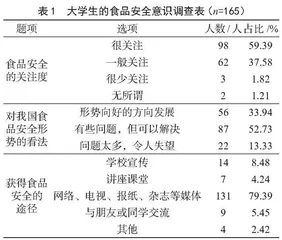 大学生多样化饮食背景下的校园饮食安全影响因素分析