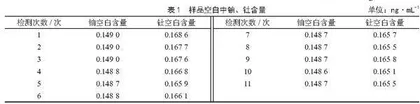 超级微波消解-ICP-MS法测定贝类水产品中天然铀、钍含量及其年有效剂量估算