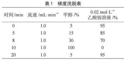 高效液相色谱测定食品中固绿的前处理方法对比研究