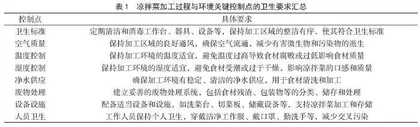 凉拌菜的安全风险分析与安全监管现状