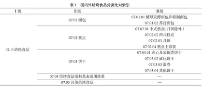 国内外焙烤食品分类比对研究