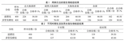 多管发酵法在生活饮用水微生物检验中的应用效果