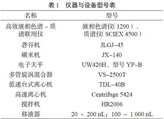 农产品加工过程中的农药残留规律研究