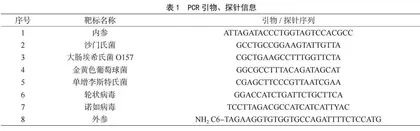 膜芯片法快速筛查即食果蔬中常见致病微生物方法的建立及应用
