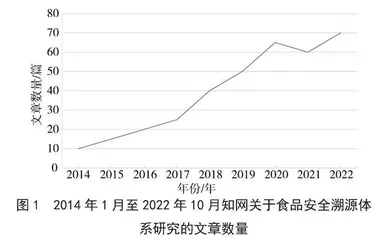 基于区块链技术的食品安全溯源体系建设
