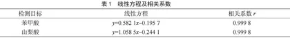 含乳饮料中苯甲酸和山梨酸的测定能力验证结果分析