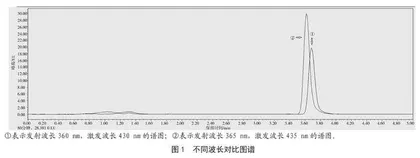 UPLC法测定婴幼儿配方奶粉中黄曲霉毒素M1