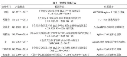 宜昌市夷陵区2018—2022年散装白酒监督抽检数据分析