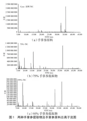 不同乙醇浓度手掌参提取物挥发性成分及抗氧化作用分析