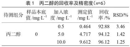 2022年池州市食品中丙二醇含量测定及现状分析