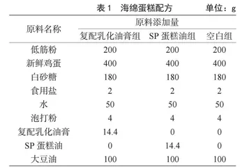 复配乳化油膏对海绵蛋糕品质的影响