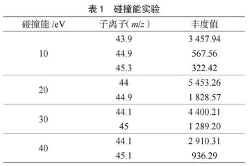 GC-MS/MS法测定发酵食品中氨基甲酸乙酯的含量