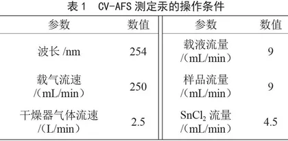 微波消解-冷原子荧光法测定大米中的汞