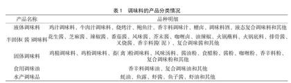 调味料的生产加工要求及现场核查问题分析 