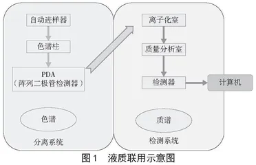 高效液相色谱-质谱联用技术在食品中的应用