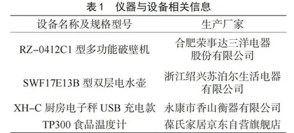 甜味油茶的开发和工艺优化