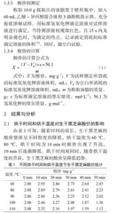 生干黑芝麻酸价的影响因素及工艺优化研究