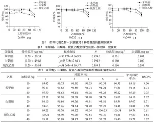 高效液相色谱法同时测定糕点中的苯甲酸、山梨酸、脱氢乙酸