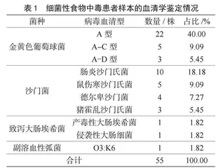 65例细菌性食物中毒患者的病原微生物检验结果分析