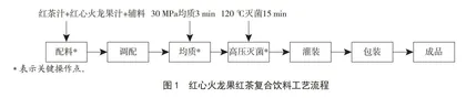 红心火龙果红茶复合饮料配方优化