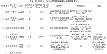 我国豇豆中农药最大残留限量和检测标准新进展