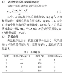 蔬菜粉中氧乐果残留量的测定能力验证研究