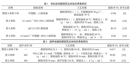黑玉米粒花青素提取工艺及其生物活性研究进展