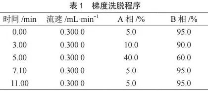 探讨基质效应、标曲定量方式对餐饮食品中5种生物碱定量结果的影响