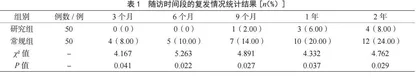 结石成分分析与饮食干预预防泌尿系结石的临床意义分析
