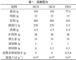 拟黑多刺蚁对仓鼠胆固醇代谢的影响