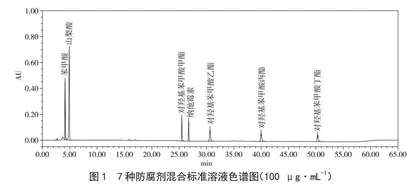 高效液相色谱法同时测定酱油中7种防腐剂