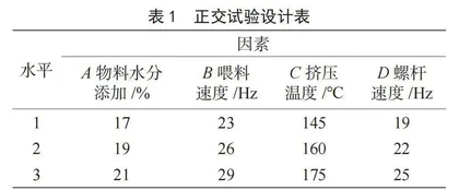 杂粮粉挤压膨化工艺的优化