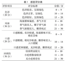 牡蛎壳粉椰子粉小球藻复合代餐饮料的研究 