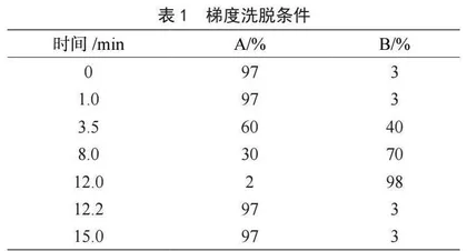 白菜中19种农药残留检测能力验证