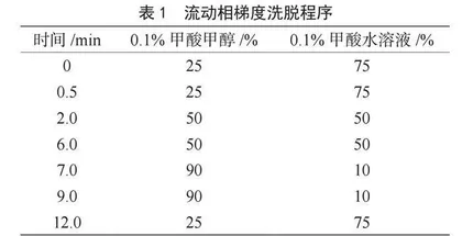 固相萃取-液相色谱串联质谱法测定牛肉中多种磺胺类药物残留量