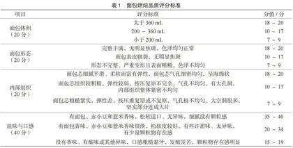 赤小豆薏米酸枣特色面包的研制