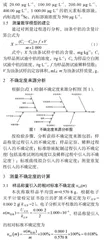 微波消解-电感耦合等离子体质谱法测定油条中铝残留量的不确定度评定