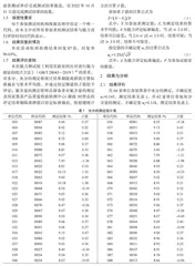 黑茶产品检验检测能力测试结果与分析