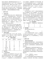 石墨炉原子吸收光谱法测定食用植物油中铅含量的不确定度评定