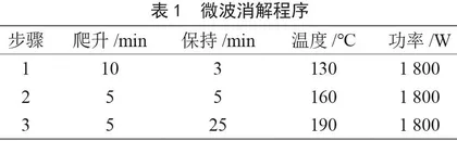 茶叶蛋对茶汤中铝的吸附研究