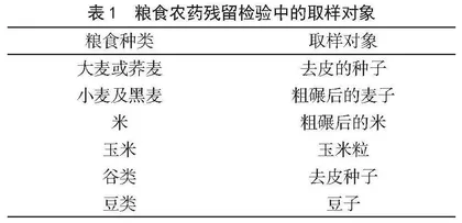探讨食品检验前样品的制备与保存