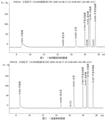 气相色谱法测定12种水果基质中14种有机磷农药的基质效应评价
