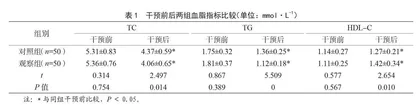 强化饮食干预对PCI术后心肌梗死患者的影响 