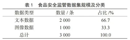 基于大数据的食品安全智能监管模型研究