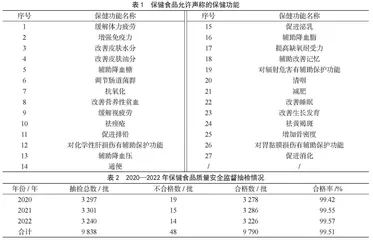 2020—2022年广东省保健食品监督抽检结果分析